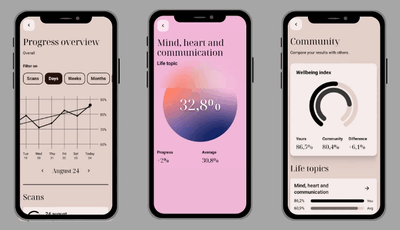 Drie smartphone-schermen met grafieken en statistieken over voortgang, mentale gezondheid en community-activiteit.